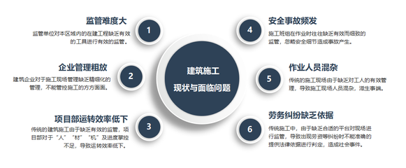 BIM+智慧工地 騰達(dá)智慧引領(lǐng)建筑行業(yè)互聯(lián)網(wǎng)安全管理新篇章